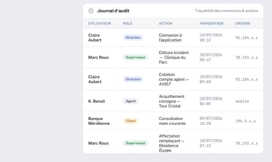 Journal d'audit horodaté et traçable — conformité RGPD Fortress Manager