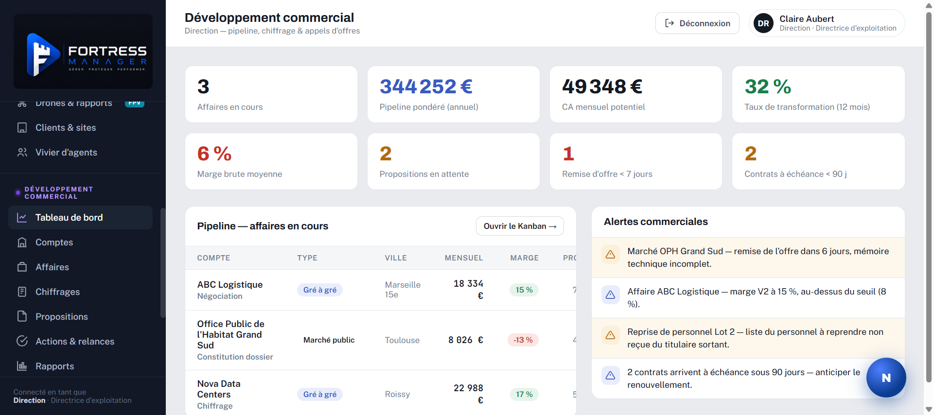 Tableau de bord commercial — pipeline pondéré, CA mensuel, taux de transformation, alertes